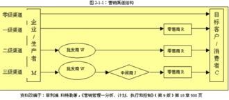 可口可樂(lè)公司中國(guó)市場(chǎng)營(yíng)銷(xiāo)渠道策略與策劃研究