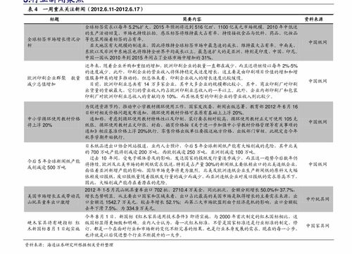 奧迪A6價(jià)格全解析 掌握市場(chǎng)脈搏，啟動(dòng)高端營(yíng)銷(xiāo)新策略