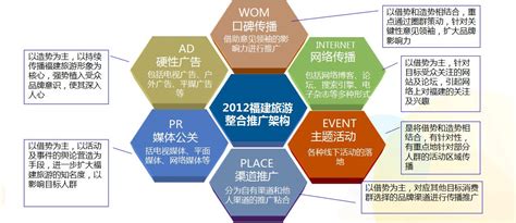 旅游營(yíng)銷(xiāo)推廣計(jì)劃大全與文化主題推廣創(chuàng)新——結(jié)合旅行社運(yùn)作與管理視角的營(yíng)銷(xiāo)方案