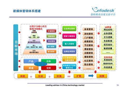 新媒體營(yíng)銷(xiāo)與廣告策劃 如何打造有效的市場(chǎng)營(yíng)銷(xiāo)策略